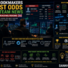 How Bookmakers Adjust Odds After Team News – Inside UK Trading Rooms