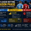 Premier League Betting Strategies by Season Phase – Early, Mid & Run-In Guide